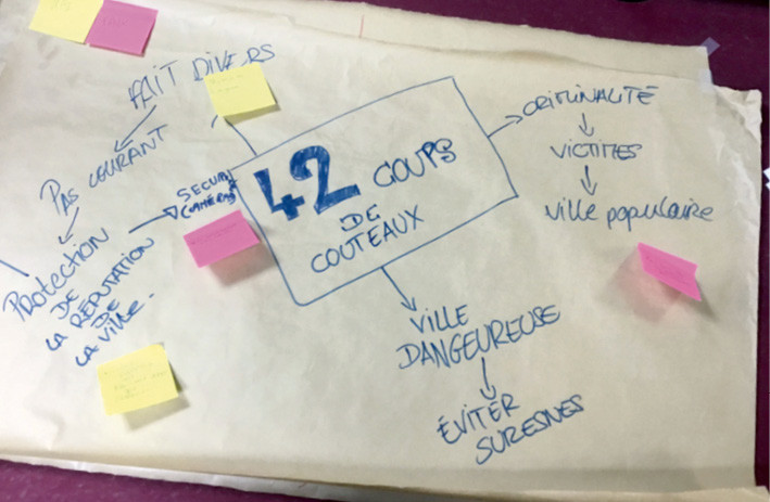 La stigmatisation du quartier, pendant l'atelier « Ce qu'on pense et qu'on dit du quartier », à Suresnes.