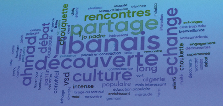 Nuage de mots – Kebab