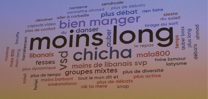 Nuage mots – Kebab